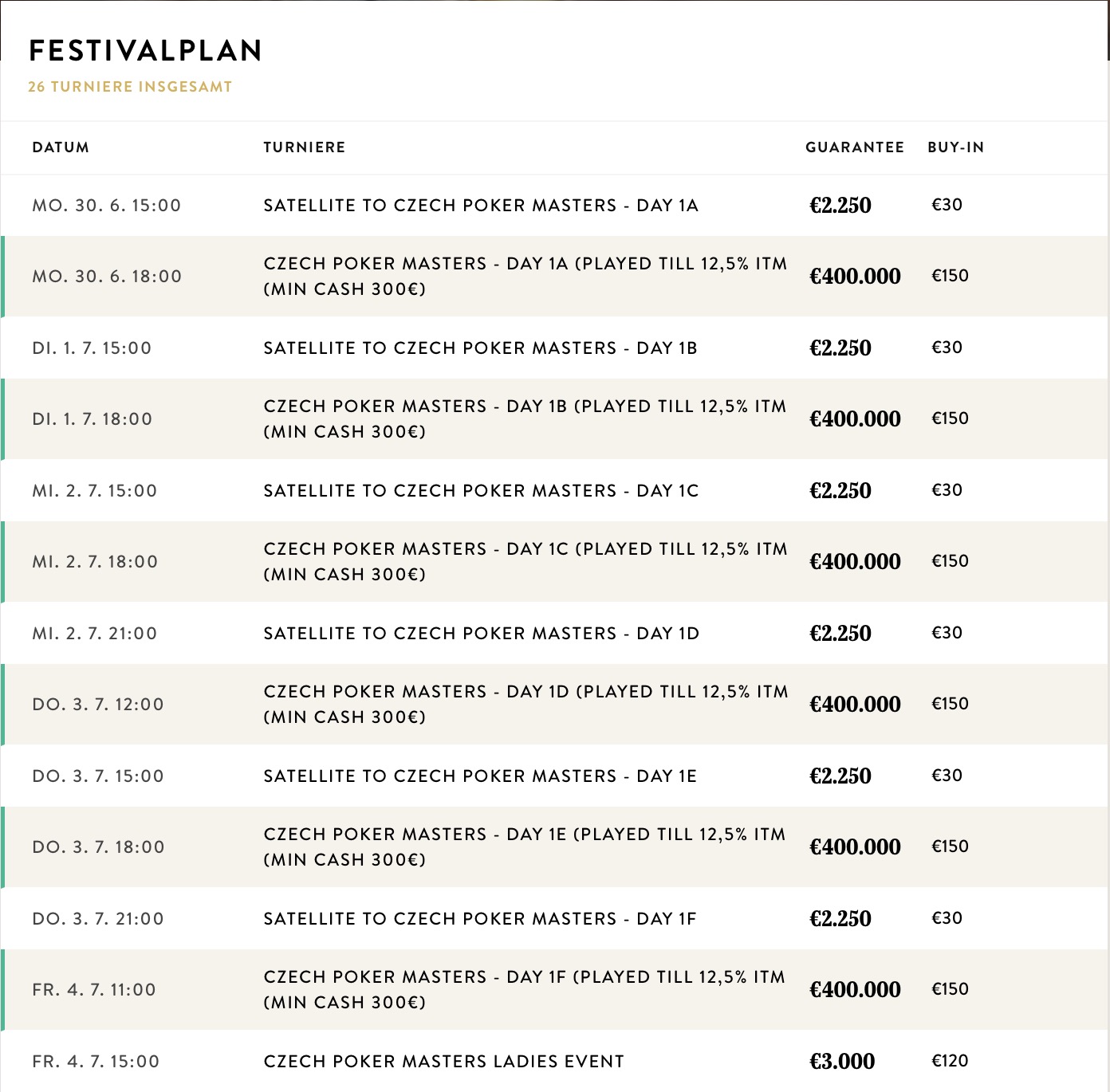 CPM Czech Poker Masters Schedule