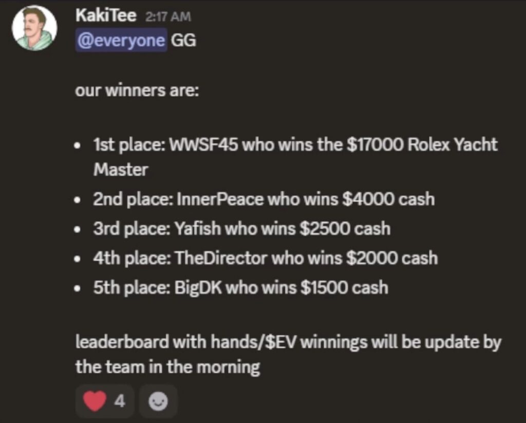 CoinPoker Mid Stakes CGWC - Final Result