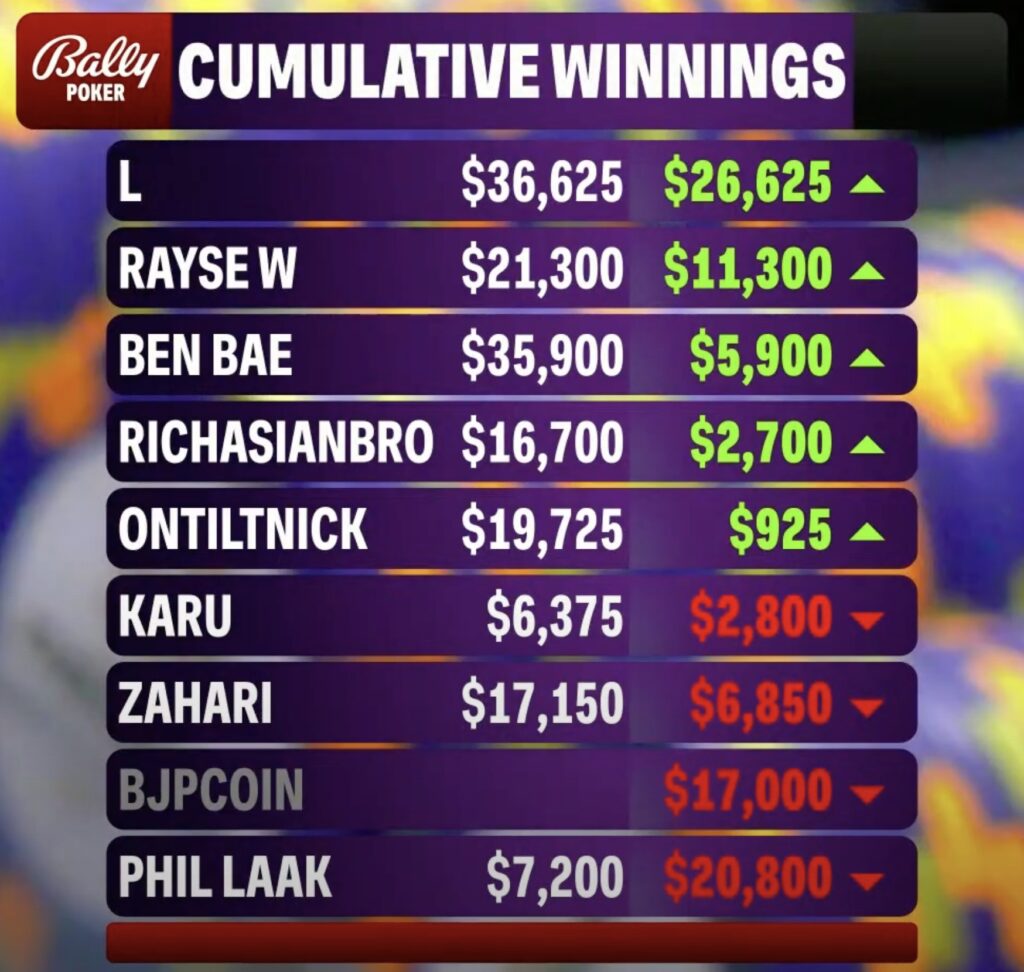 Live at the Commerce - 2025-09-08 - Cumulative Winnings RESULT