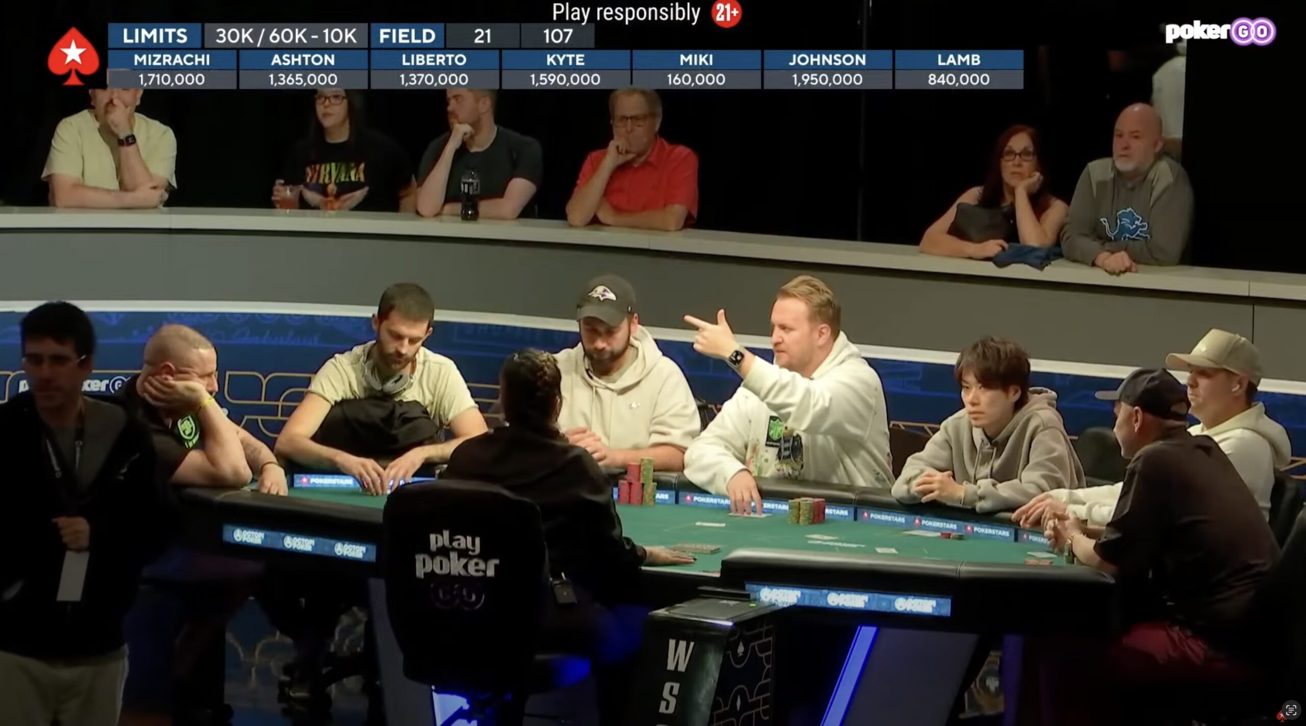 Poker Players Championship - Day 3