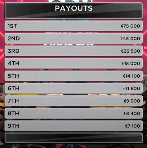 Skill Poker Masters Main Event Payouts