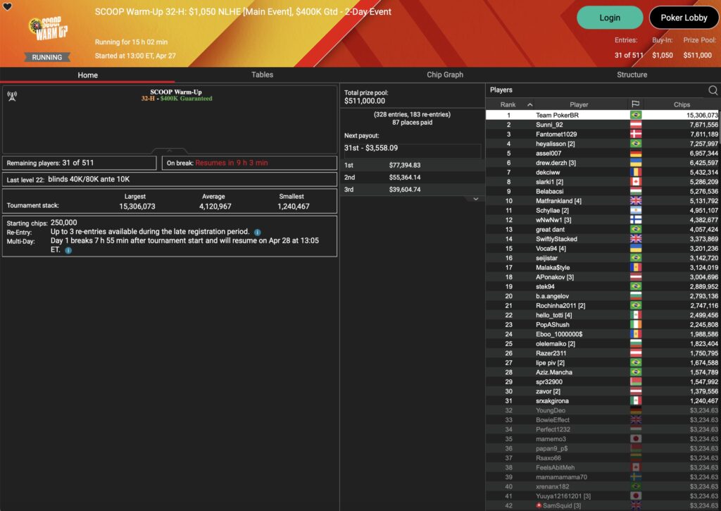 SCOOP Warm Up Main Event High - Day 1