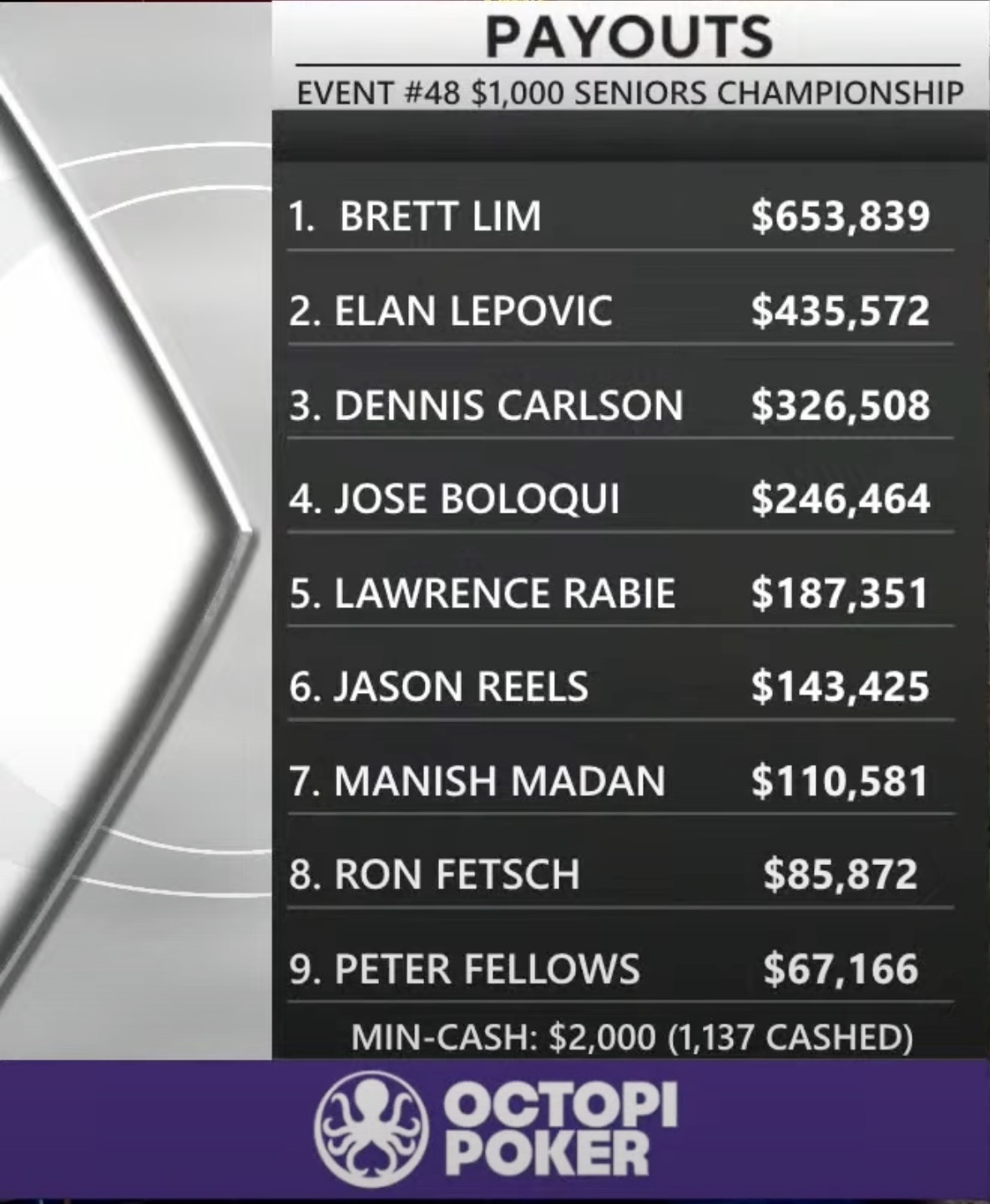 Seniors Championship - Result