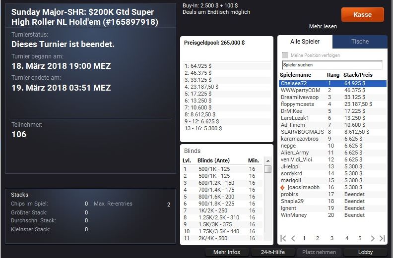 Sunday Major SHR